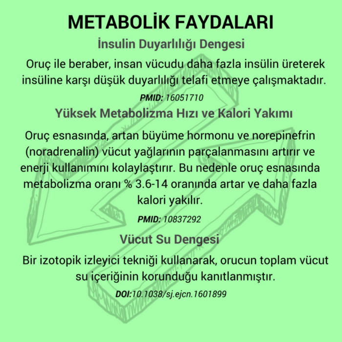yüksek tansiyonla oruç tutmanın zararları nelerdir